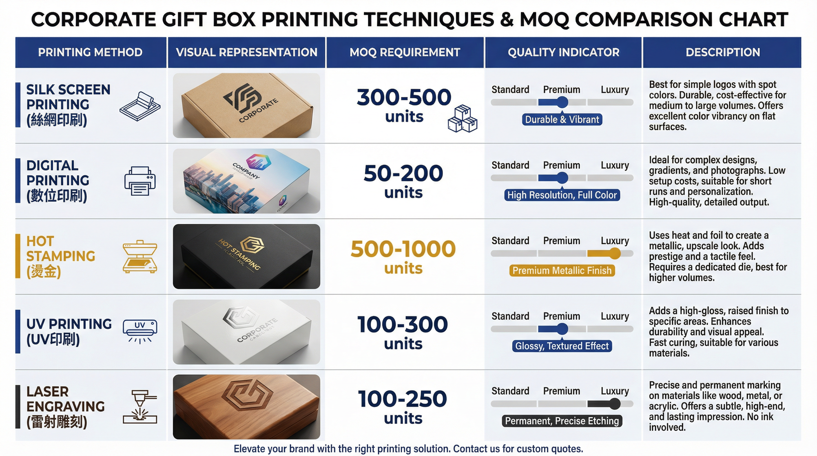 MOQ 印刷工藝對比表