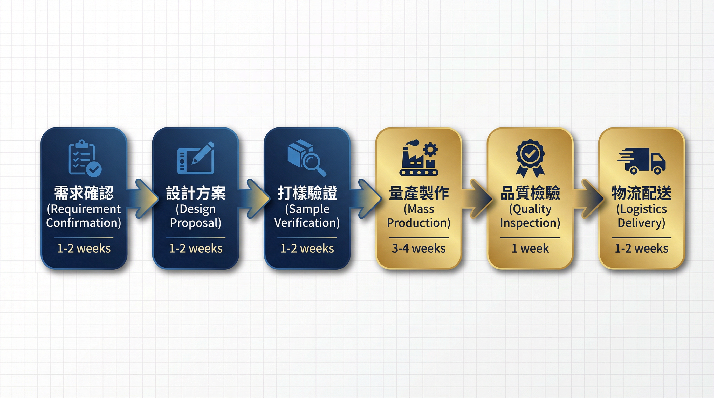 企業禮盒客製化流程完全指南：從需求確認到交付的實戰經驗